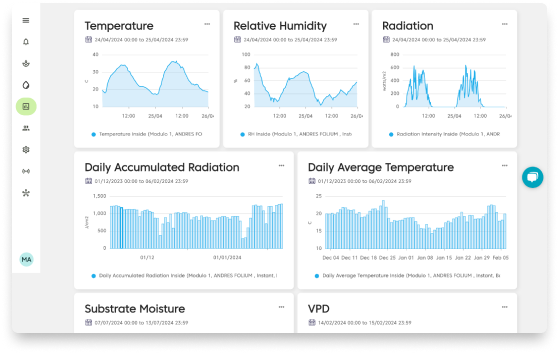 Combined data from networked sensors