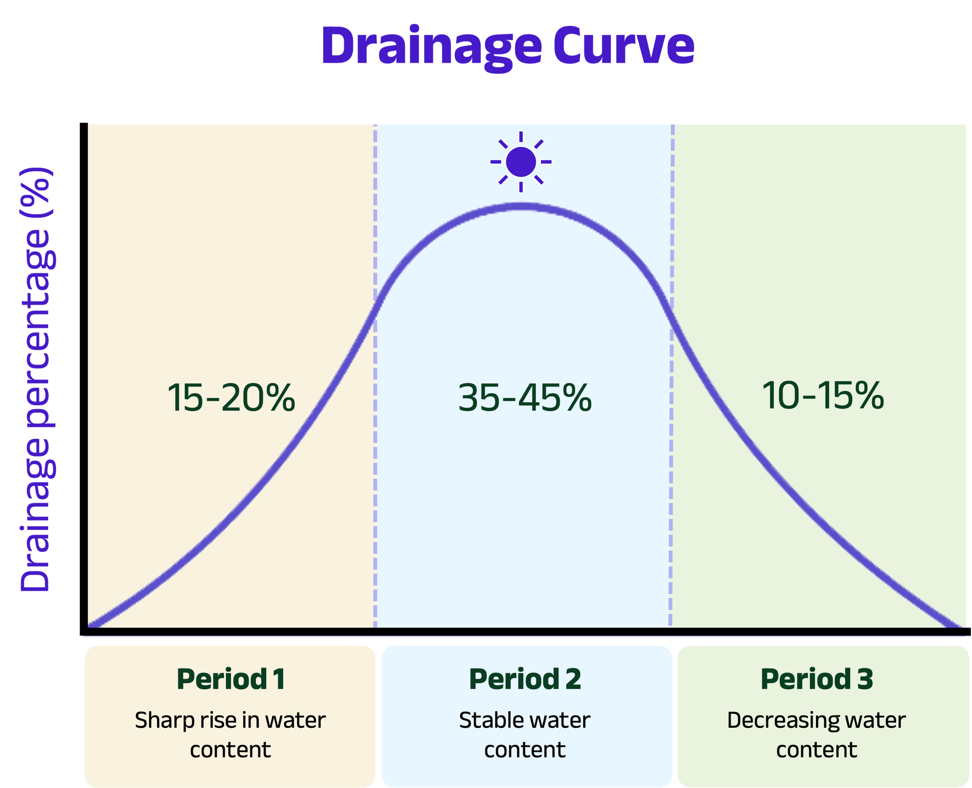 Drainge curve diagram_updated