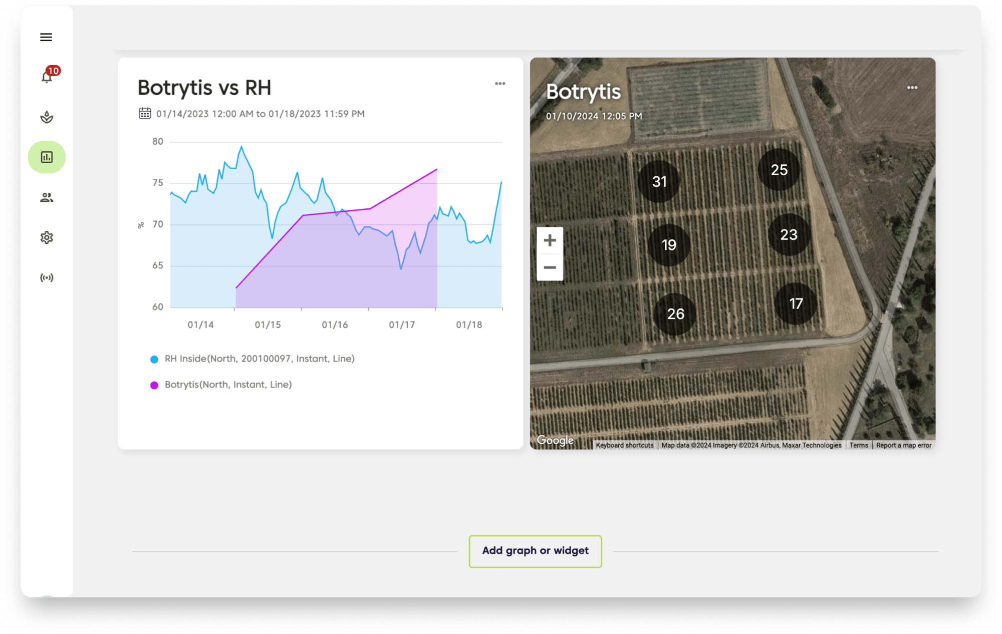FarmRoad-data-studio-graph-heatmap