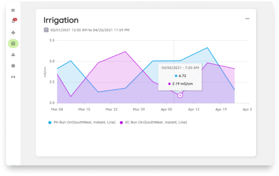 FarmRoad-data-studio-irrigation