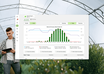 FarmRoad Inside Climate Prediction