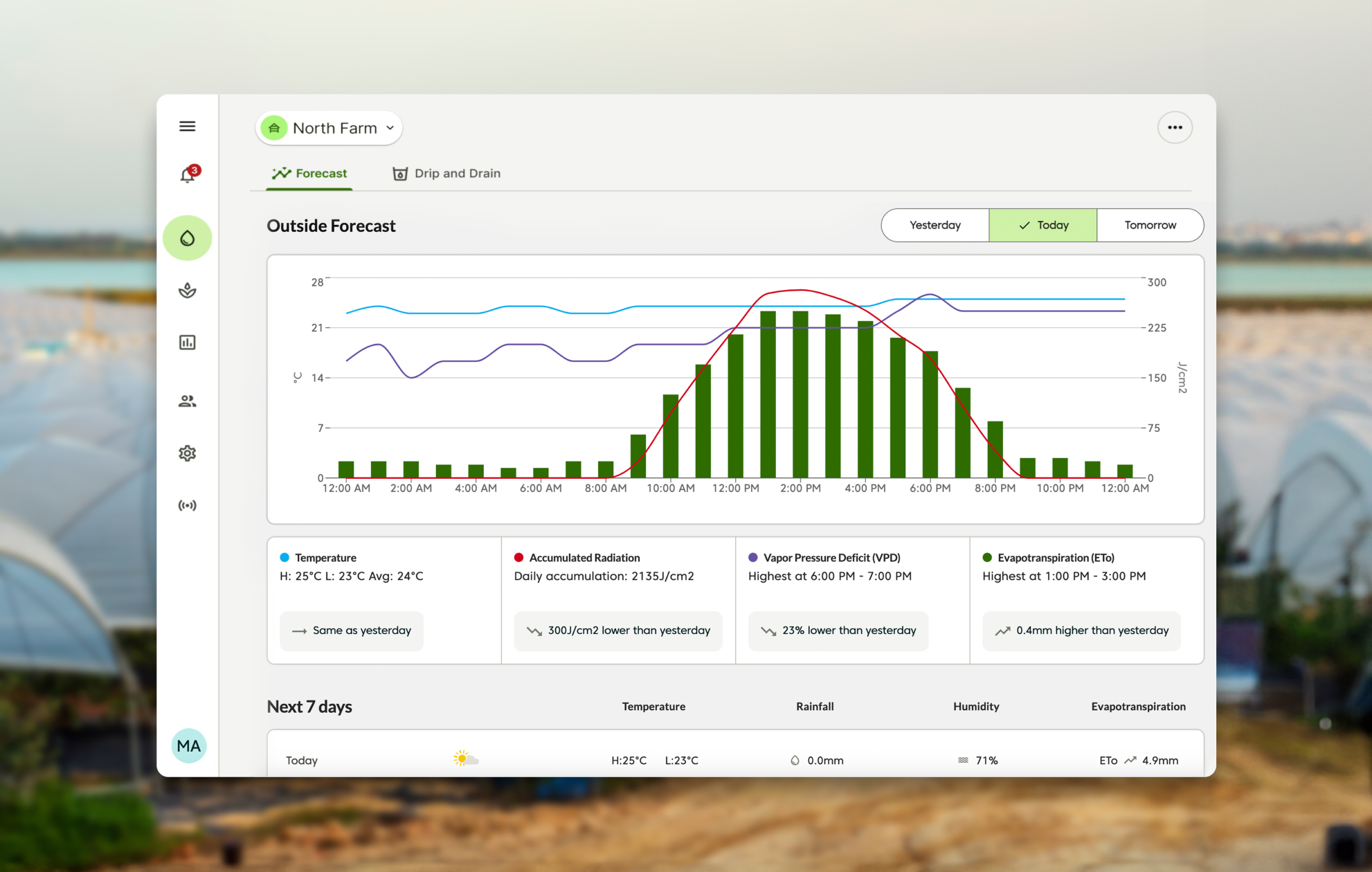 Irrigation Forecast Dashboard media release