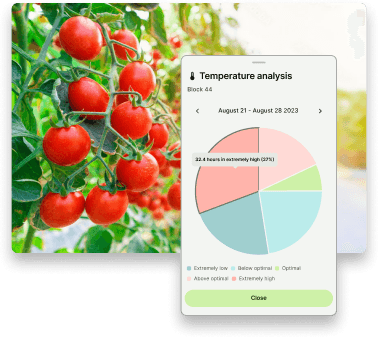 FarmRoad-climate-analysis-chart