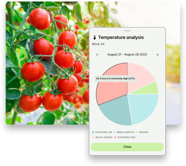 FarmRoad-climate-analysis-chart