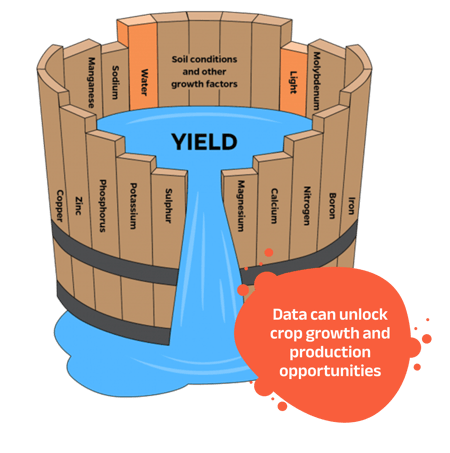 What is data barrel
