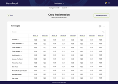 Crop measurements in a table