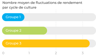 number-yield-swings-FR