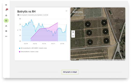 FarmRoad-data-studio-graph-heatmap