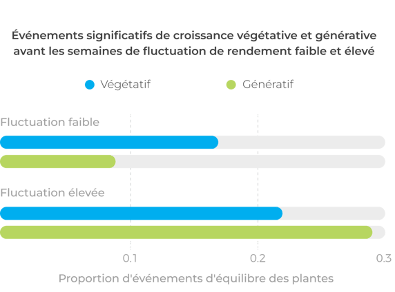 plant-balance-yield-swings-FR