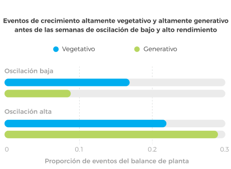 plant-balance-yield-swings-spanish plant-balance-yield-swings-spanish