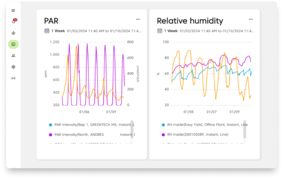 FarmRoad-data-studio-PAR-RH