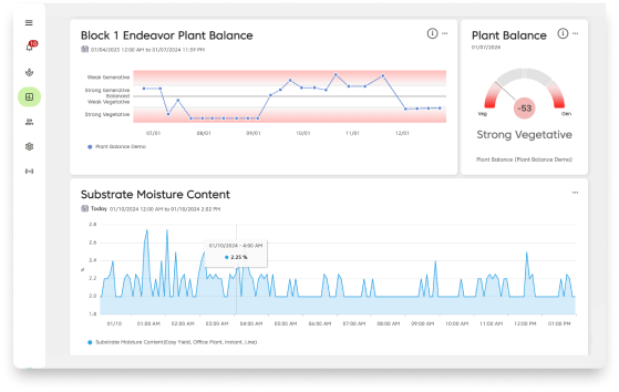 FarmRoad-plant-balance