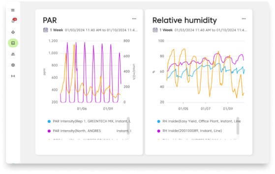 FarmRoad-data-studio-PAR-RH