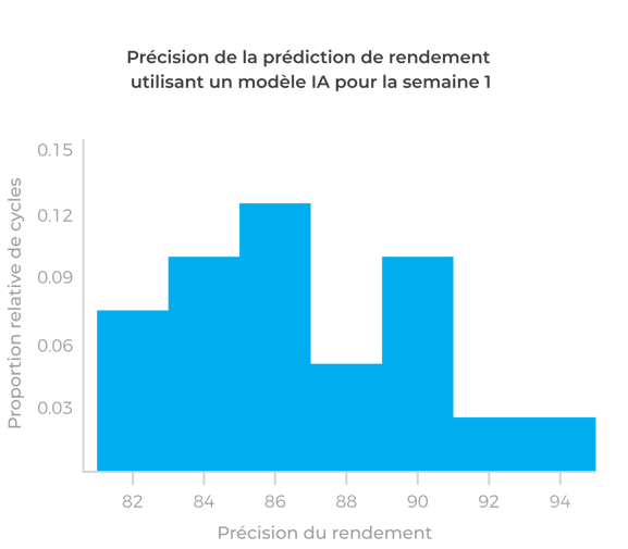 yield-prediction-accuracy-FR