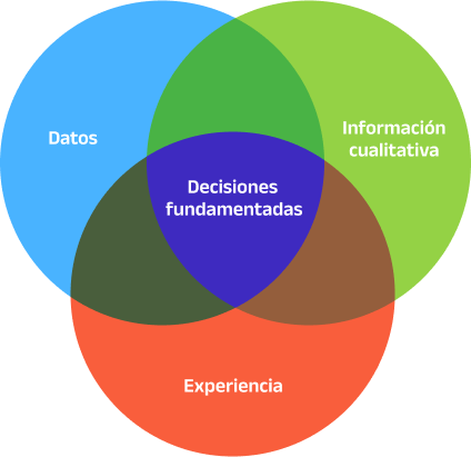 Data informed venn diagam