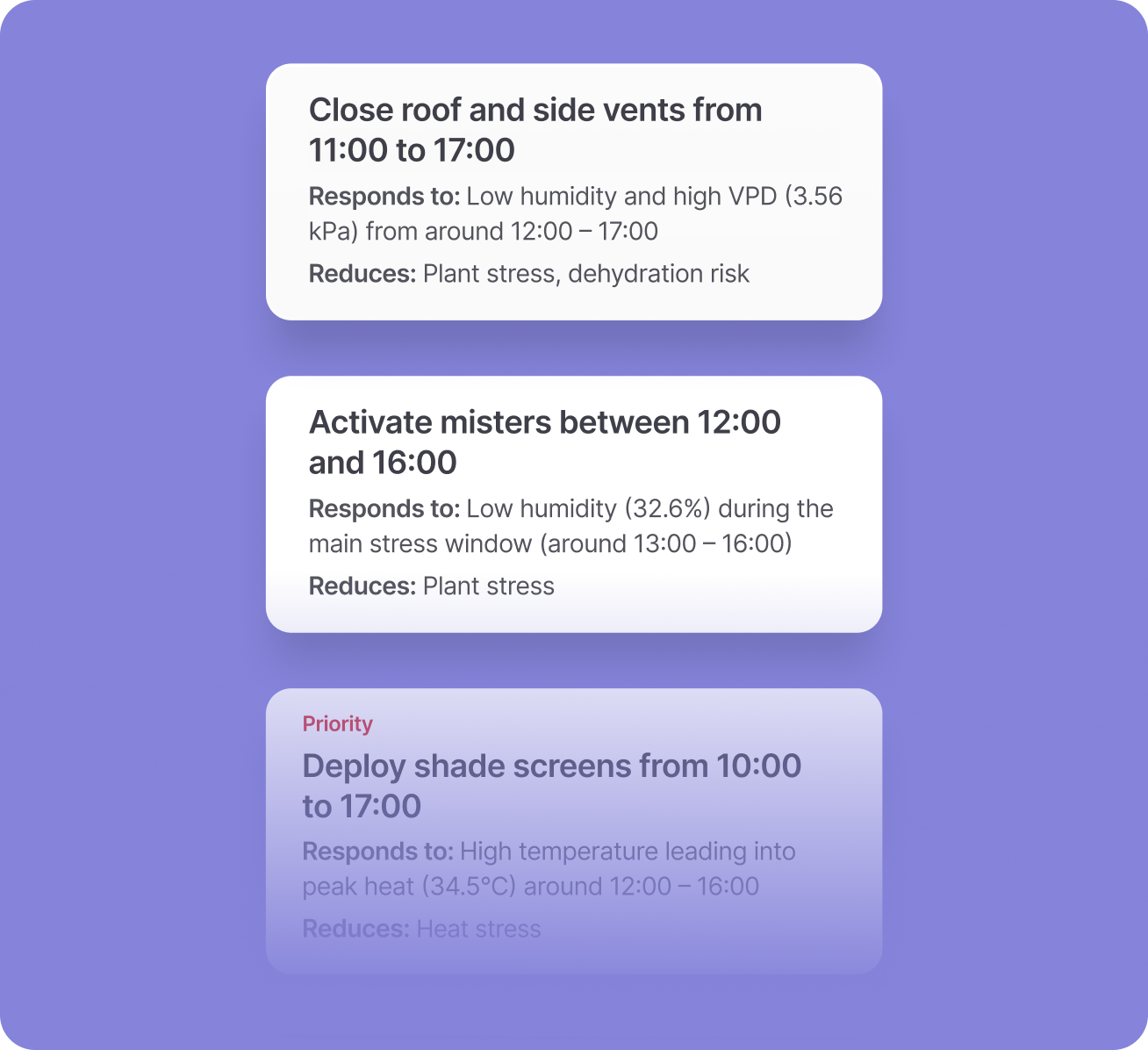 Growing Actions Prioritized_2-1