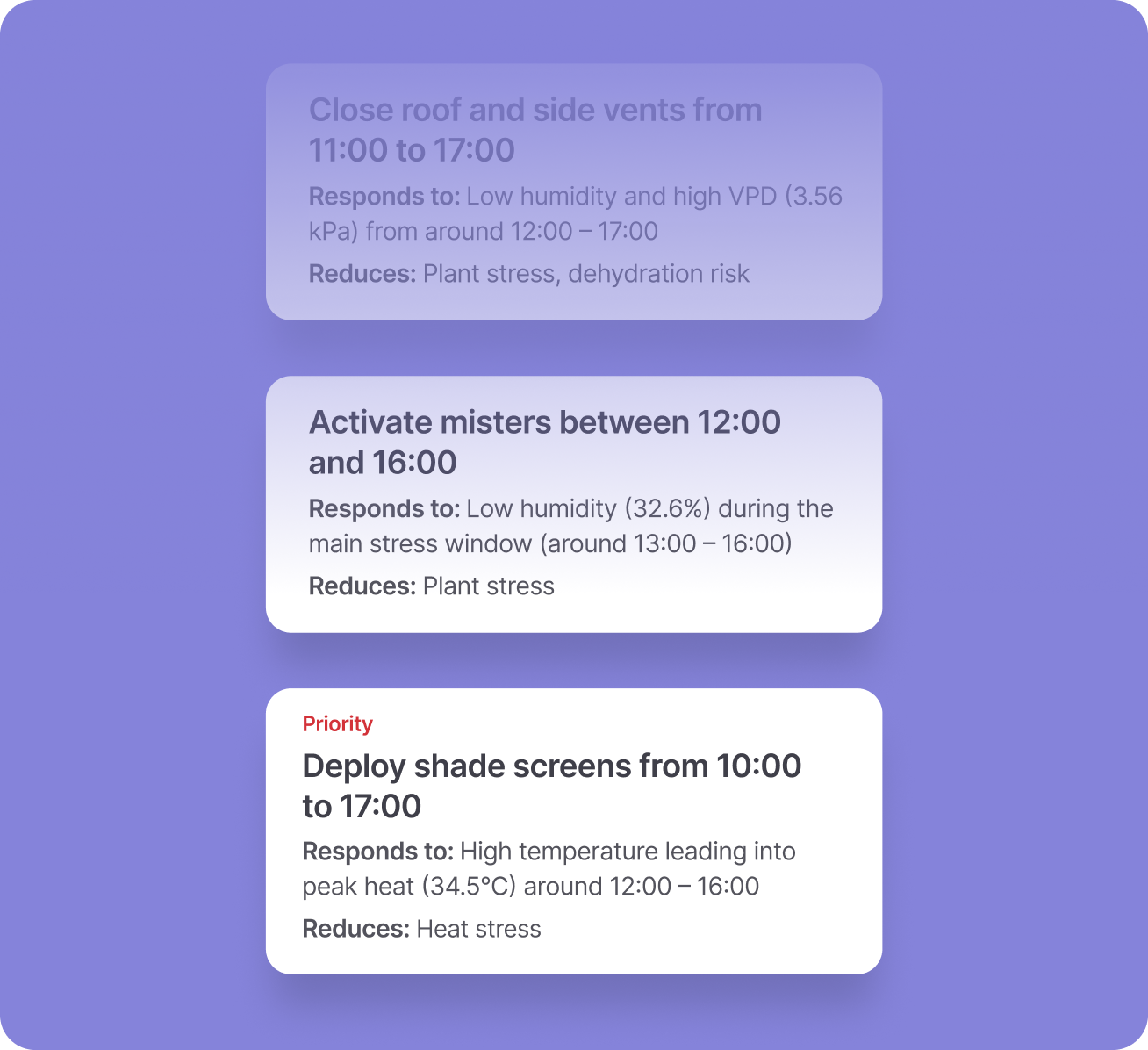 Growing Actions Prioritized