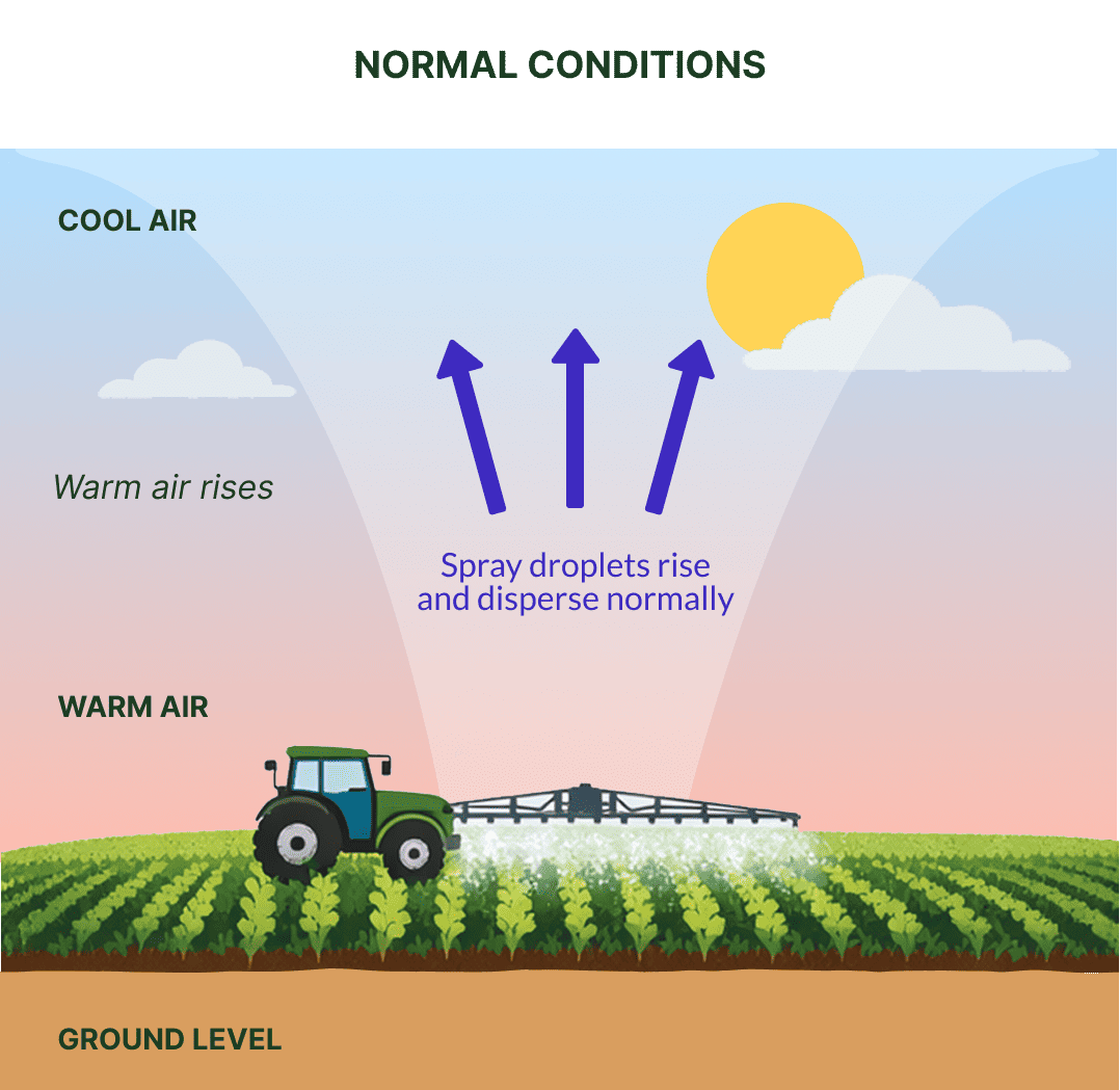 spray droplet dispersing in normal conditions